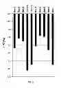 Fig. 11 - TRAIT IMPROVEMENT IN PLANTS EXPRESSING AP2 PROTEINS II