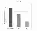 Fig. 06 - Transformed Plants Having Increased Beta-Carotene Levels, Increased Half-Life and Bioavailability and Methods of Producing Such