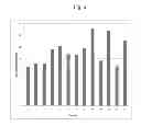 Fig. 07 - Transformed Plants Having Increased Beta-Carotene Levels, Increased Half-Life and Bioavailability and Methods of Producing Such
