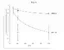 Fig. 09 - Transformed Plants Having Increased Beta-Carotene Levels, Increased Half-Life and Bioavailability and Methods of Producing Such