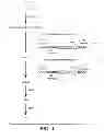 Fig. 02 - LACCASE VARIANTS HAVING INCREASED EXPRESSION AND/OR ACTIVITY