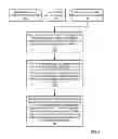 Fig. 07 - Through-hole-vias in multi-layer printed circuit boards