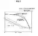 Fig. 06 - Torque converter stator structure