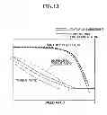 Fig. 14 - Torque converter stator structure