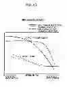 Fig. 16 - Torque converter stator structure