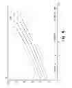 Fig. 07 - System and method for calculating parameters for a refrigeration system with a variable speed compressor