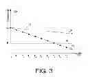 Fig. 04 - Sensing Condition of Fluids