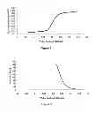 Fig. 06 - Device for measurement coupled with water parameters of soil