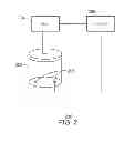 Fig. 03 - Testing apparatus for simulating stratified or dispersed flow