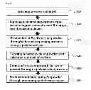 Fig. 02 - Preparation method of Ruthenium(Ru) powder for preparation of Ruthenium target
