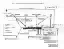 Fig. 01 - Organic fertilizer production system