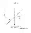 Fig. 06 - Support structure for fuel injection valve