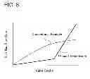 Fig. 07 - Exhaust gas recirculation valve
