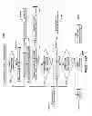 Fig. 11 - Method and system for fractionation of lignocellulosic biomass