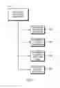 Fig. 07 - SLEEP-ACTIVATED CPAP MACHINE