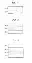 Fig. 02 - Heat Treatment Process and Photovoltaic Device Based on Said Process