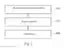 Fig. 02 - MANUFACTURE METHOD OF TOUCH AND DISPLAY DEVICE