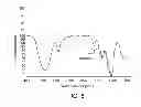 Fig. 05 - Functionalizing cellulosic and lignocellulosic materials
