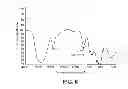 Fig. 06 - Functionalizing cellulosic and lignocellulosic materials