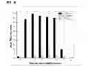 Fig. 09 - Pre-treating water with non-thermal plasma