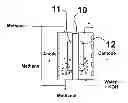 Fig. 01 - Method for producing methanol from methane