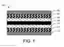 Fig. 02 - Dual barrier laminate structure