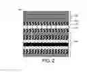 Fig. 03 - Dual barrier laminate structure