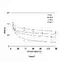 Fig. 06 - Mesoporous composite of molecular sieves for hydrocracking of heavy crude oils and residues
