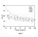 Fig. 07 - Mesoporous composite of molecular sieves for hydrocracking of heavy crude oils and residues