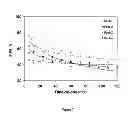 Fig. 08 - Mesoporous composite of molecular sieves for hydrocracking of heavy crude oils and residues