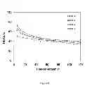 Fig. 09 - Mesoporous composite of molecular sieves for hydrocracking of heavy crude oils and residues