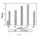 Fig. 22 - Mesoporous composite of molecular sieves for hydrocracking of heavy crude oils and residues