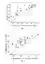 Fig. 07 - Optimized caustic control based on ore grade and fines content for bitumen extraction from mined oil sands
