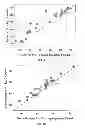Fig. 08 - Optimized caustic control based on ore grade and fines content for bitumen extraction from mined oil sands