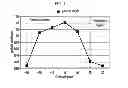 Fig. 08 - Method of laser welding