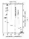 Fig. 09 - Mixed crystal organic scintillators