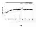 Fig. 02 - Preparation method and application of magnetic iron oxide and desulfurizer containing the magnetic iron oxide as active component