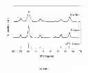 Fig. 04 - Method for preparing magnetite nanoparticles from low-grade iron ore using solvent extraction and magnetite nanoparticles prepared by the same
