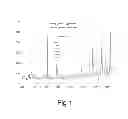 Fig. 02 - Preparation of metal colloids