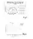 Fig. 06 - Preparation of metal colloids