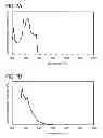 Fig. 08 - Heterocyclic compound, light-emitting element, light-emitting device, electronic device, and lighting device