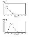 Fig. 09 - Heterocyclic compound, light-emitting element, light-emitting device, electronic device, and lighting device