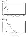 Fig. 20 - Heterocyclic compound, light-emitting element, light-emitting device, electronic device, and lighting device