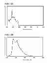 Fig. 28 - Heterocyclic compound, light-emitting element, light-emitting device, electronic device, and lighting device