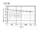 Fig. 33 - Heterocyclic compound, light-emitting element, light-emitting device, electronic device, and lighting device