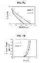 Fig. 06 - Organic light emitting display device