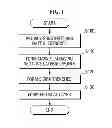 Fig. 02 - Method of fabricating semiconductor device