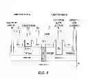 Fig. 05 - Method and structure for forming on-chip high quality capacitors with ETSOI transistors