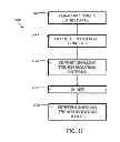 Fig. 10 - Method and structure for forming a localized SOI finFET