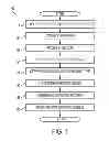 Fig. 02 - Transistors with uniaxial stress channels